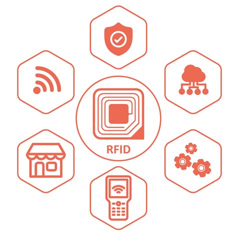 rfid for personal asset tracking|rfid asset tracking software download.